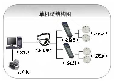 上海松江区巡更系统六号