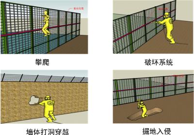 上海松江区周界防范报警系统四号