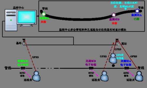 上海松江区巡更系统八号