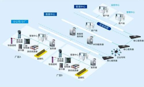 上海松江区食堂收费管理系统七号