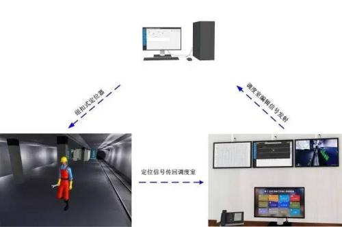 上海松江区人员定位系统三号