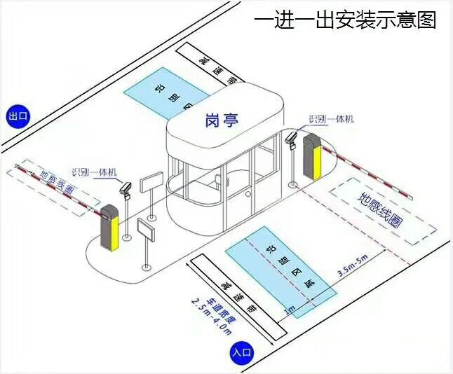 上海松江区标准车牌识别系统安装图