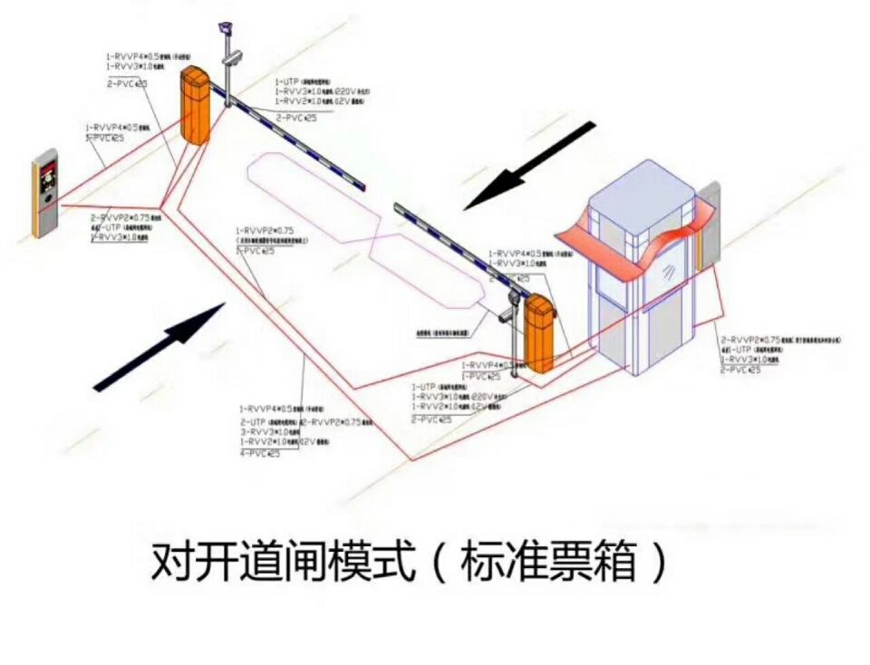 上海松江区对开道闸单通道收费系统