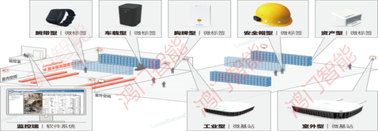 上海松江区人员定位系统设备类型