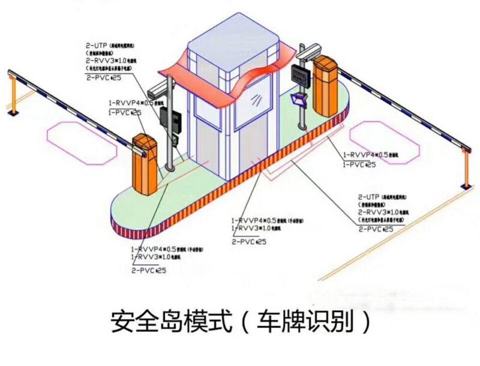 上海松江区双通道带岗亭车牌识别