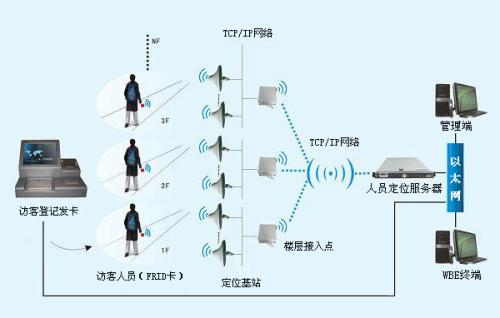 上海松江区人员定位系统一号