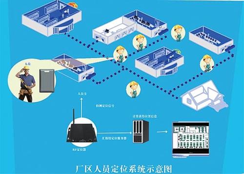 上海松江区人员定位系统四号