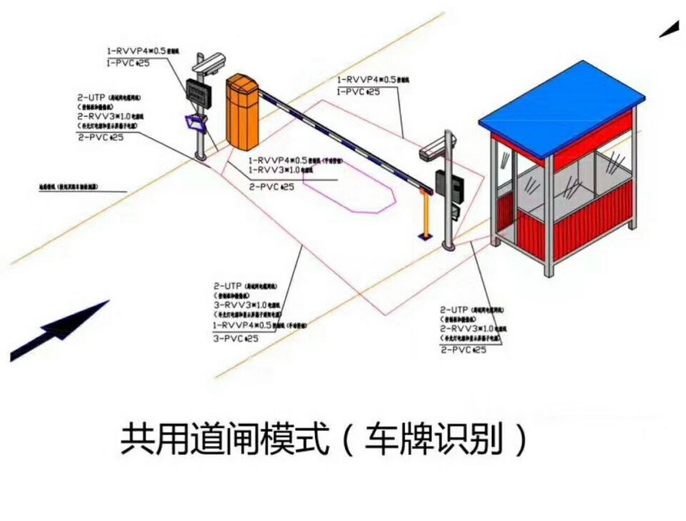 上海松江区单通道车牌识别系统施工