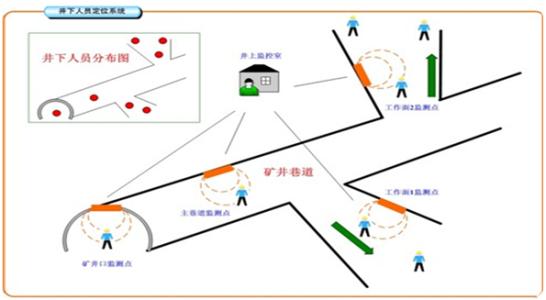 上海松江区人员定位系统七号