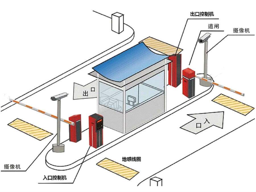 上海松江区标准双通道刷卡停车系统安装示意